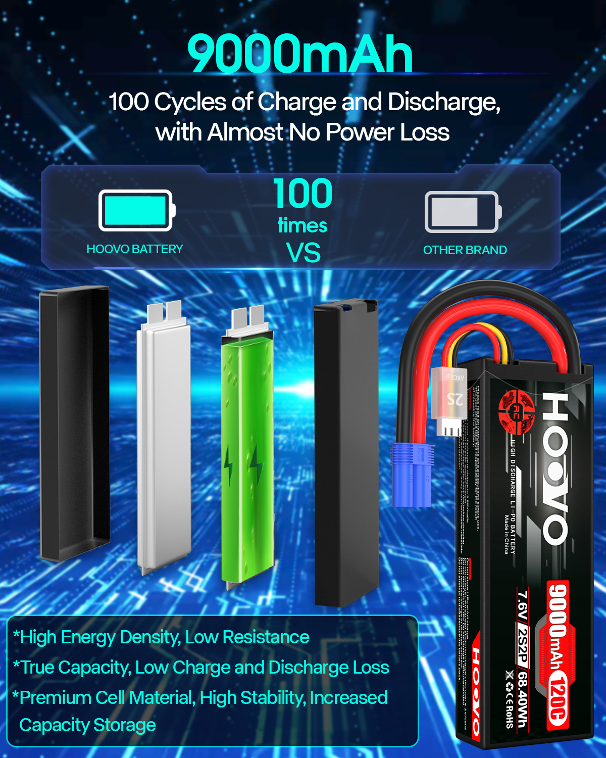 HOOVO 2S 9000mAh RC Battery 7. - Drone Battery High Voltage avaliação e preço