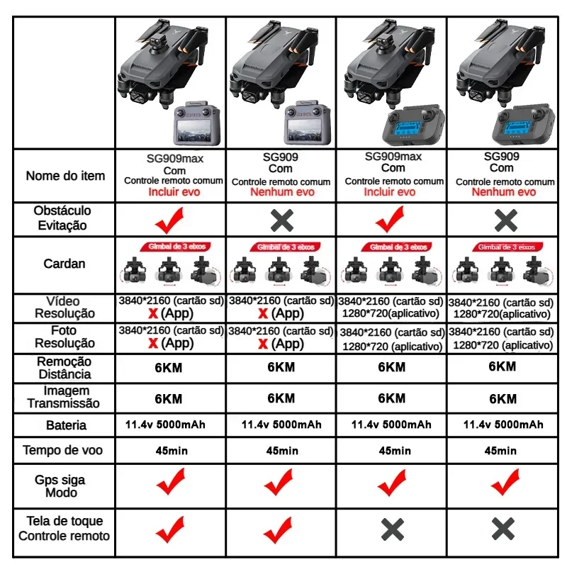 ZLL SG909 SG909MAX Professiona - Drone Battery Case avaliação e preço